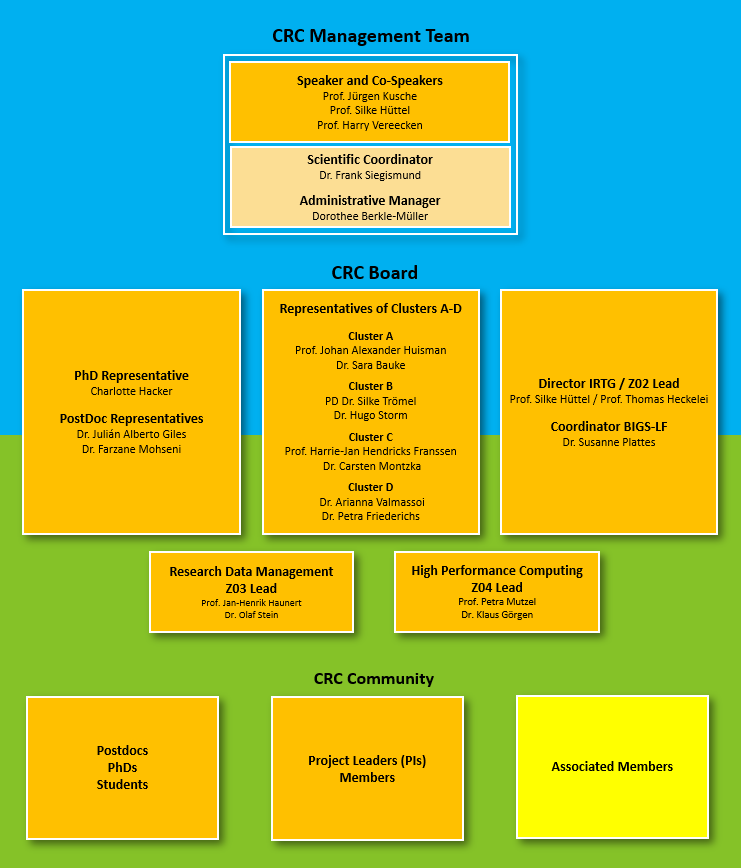 organigramm