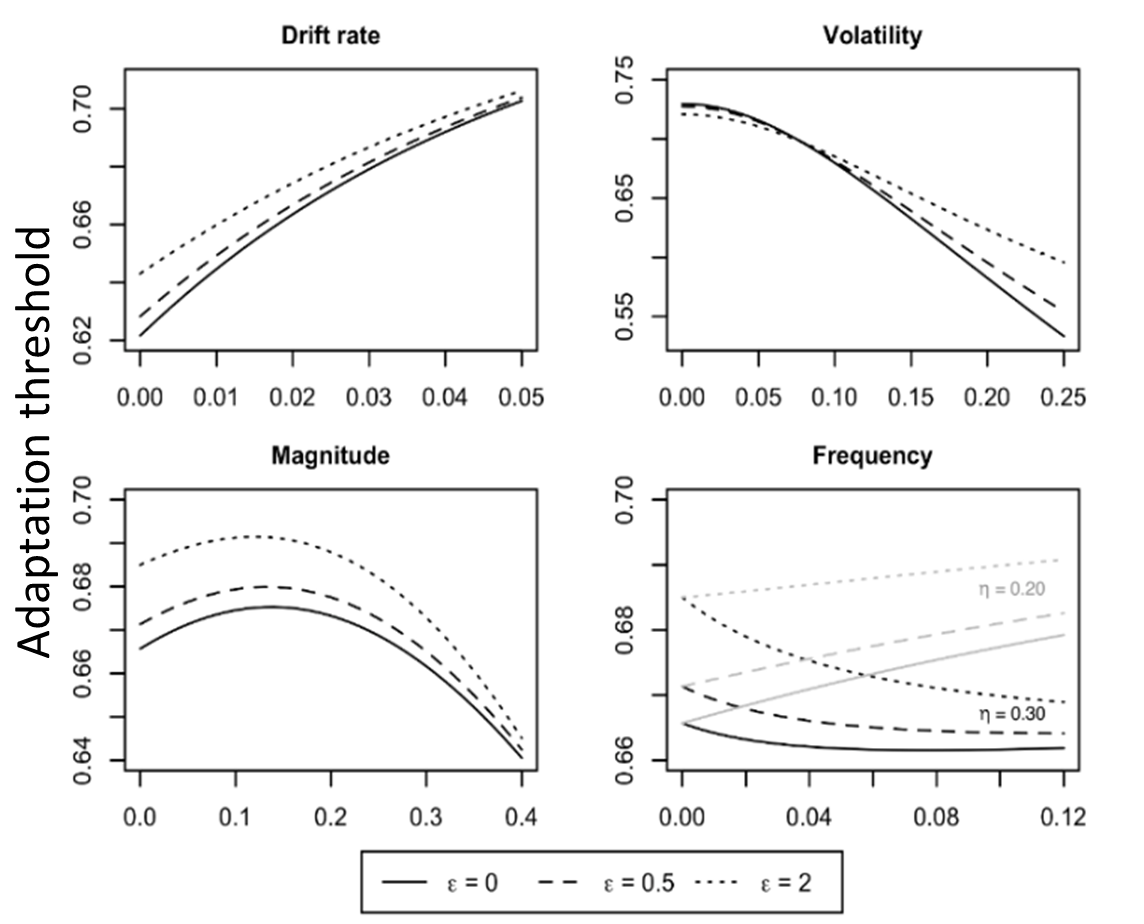 A05 Figure3