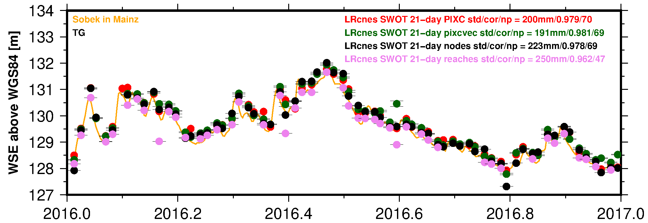 B01 Fig3