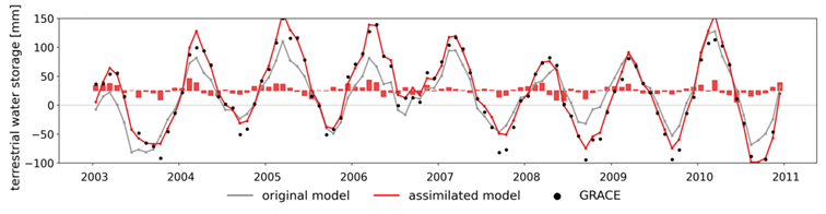 C01 Fig1