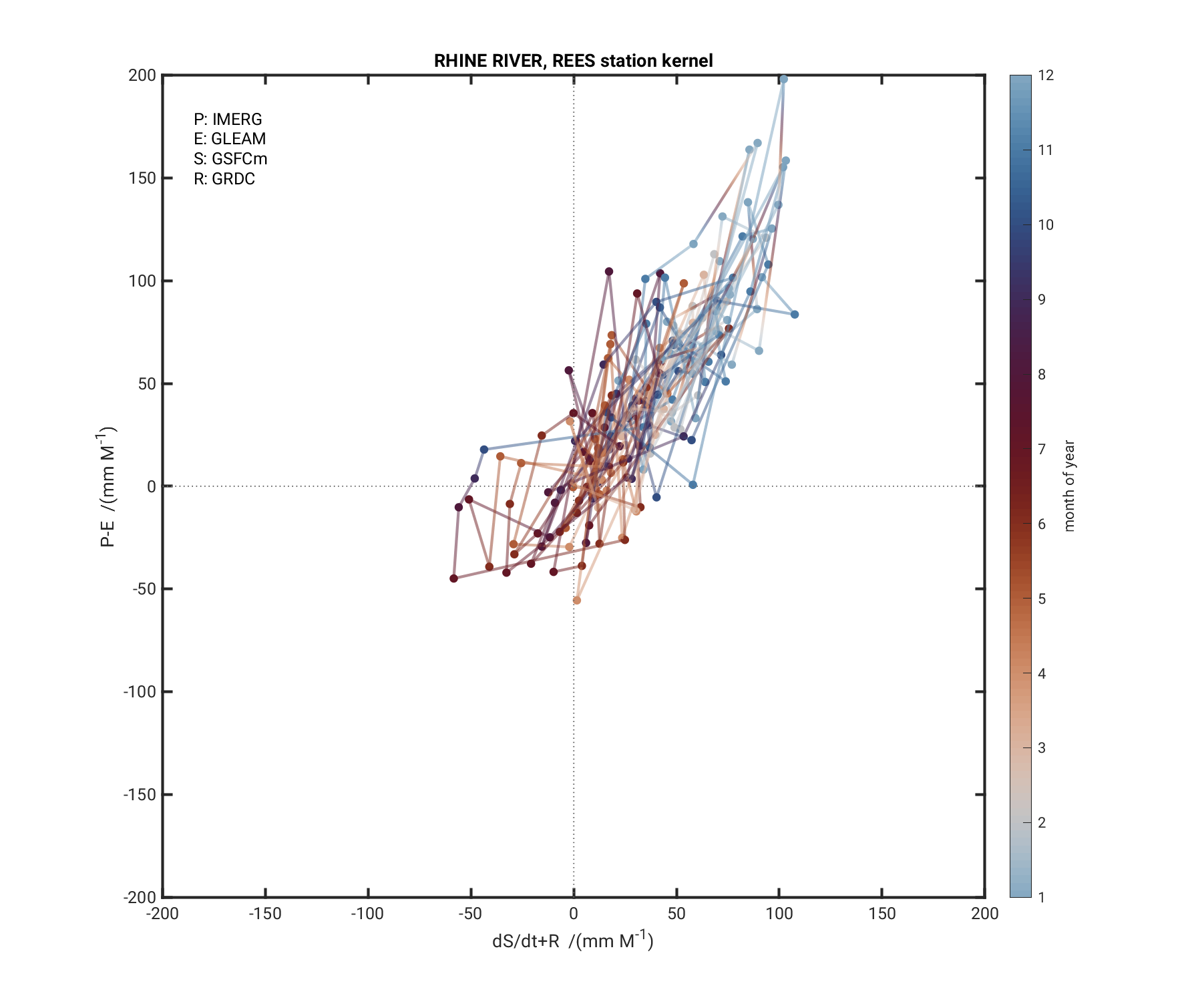 D07 Rees scatter web